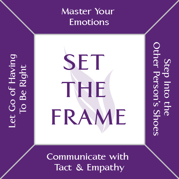 The Five Principles of Genuine Influence